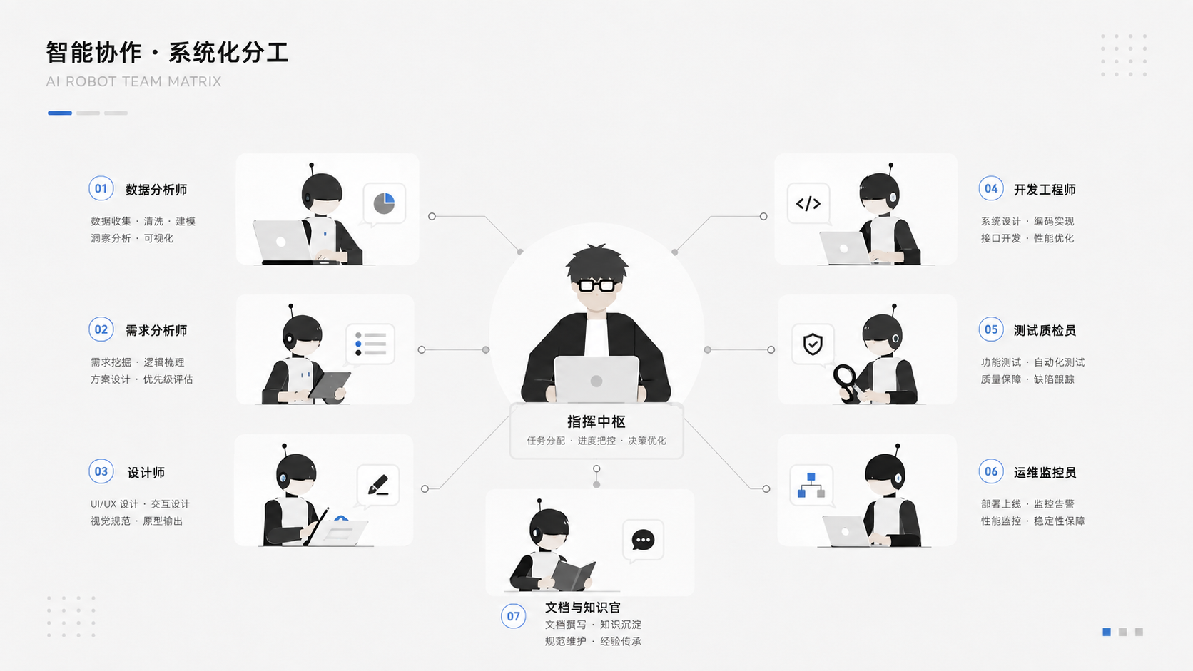 运营自动化与智能监控智能协作与系统化分工预览
